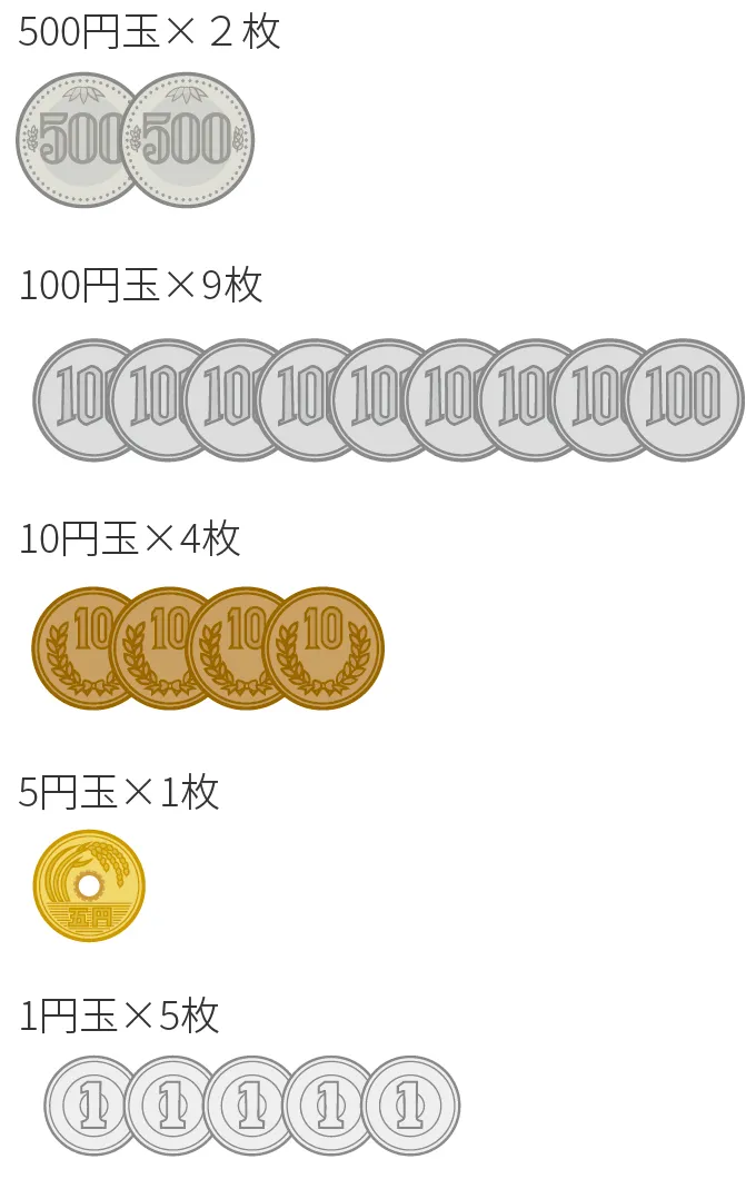 ちっちゃCoins 収納コイン量モデル画像