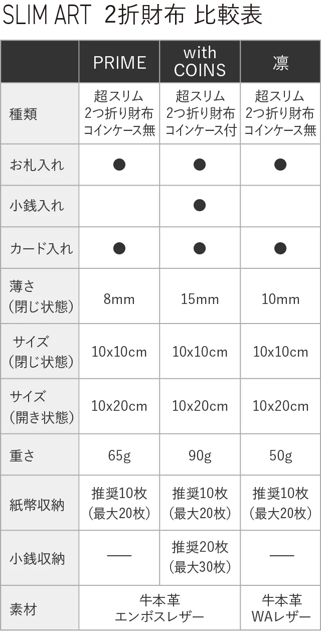 SLIM ART比較表の画像1