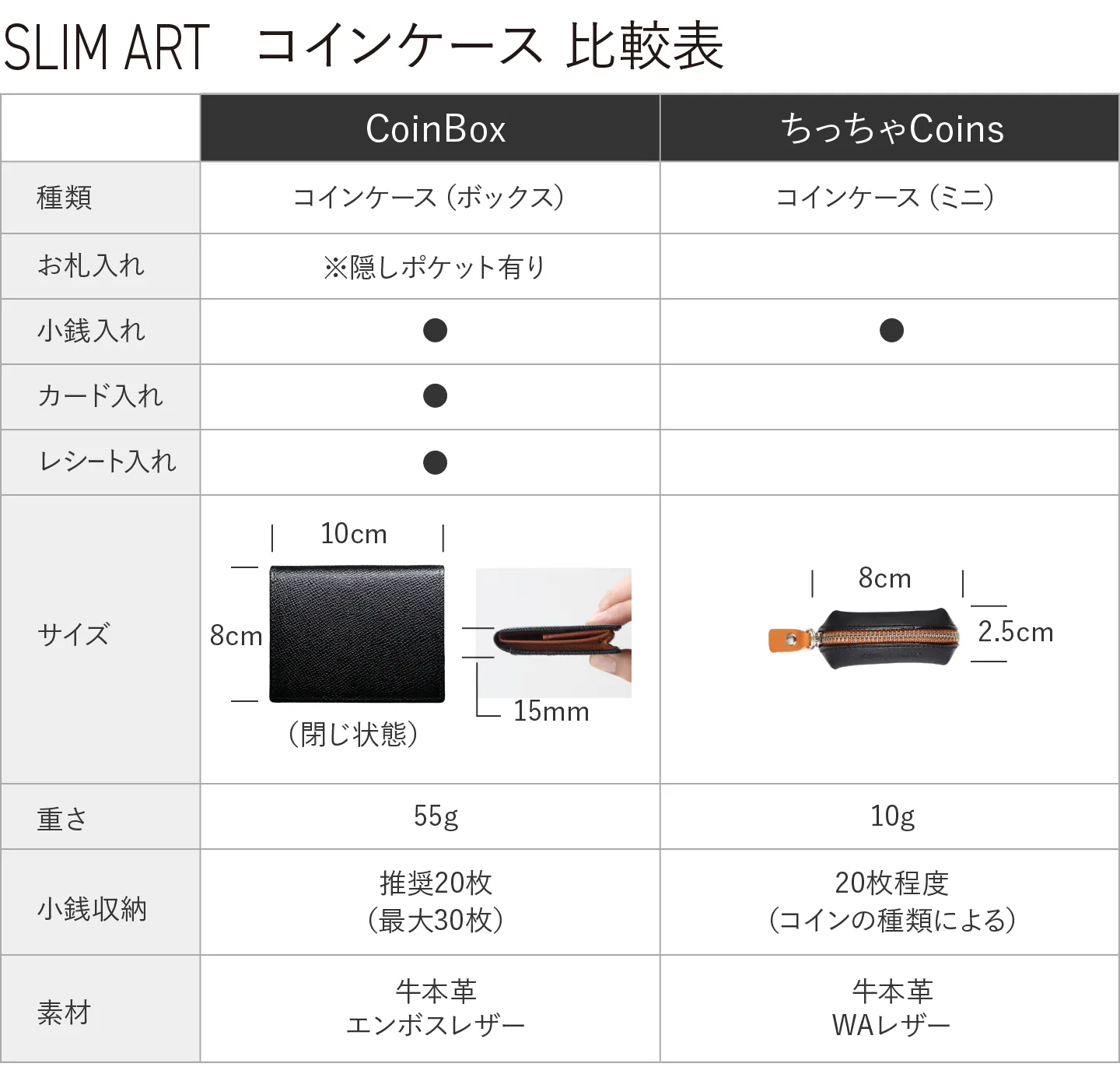 SLIM ART比較表の画像2