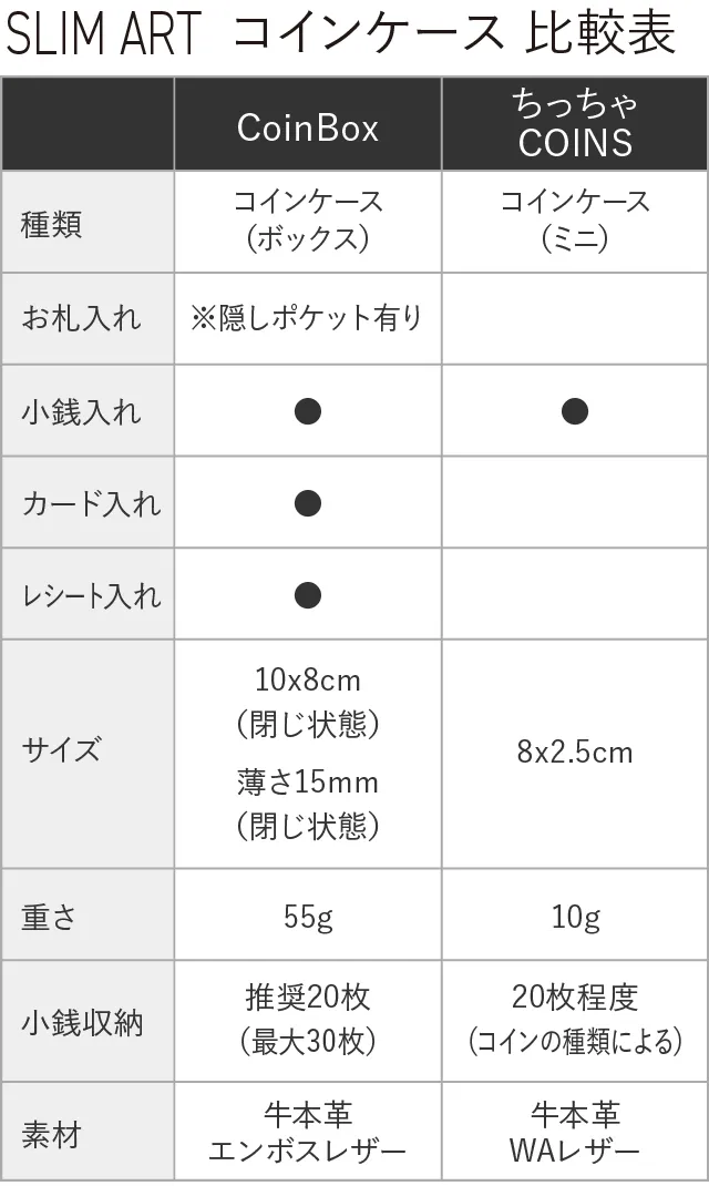 SLIM ART比較表の画像2